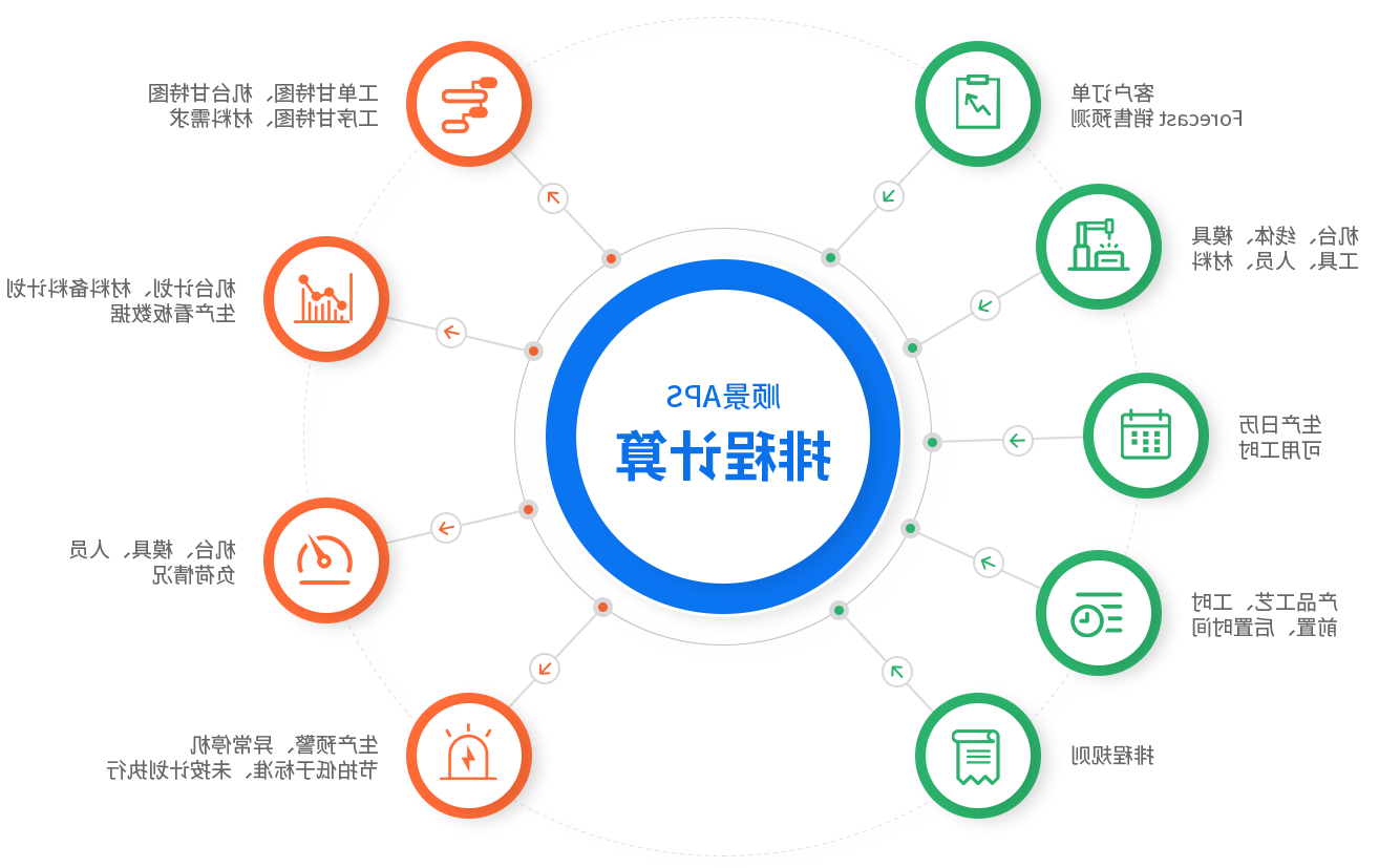 ERP在我国管理中的应用