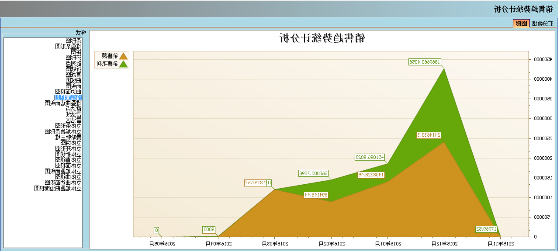ERP软件实施的定性效益