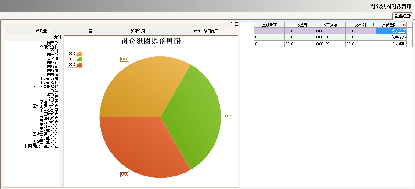 ERP系统具有哪些主要的分类