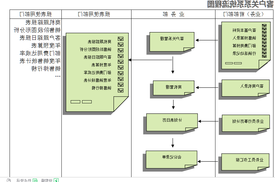　ERP系统的具体操作步骤是怎样的