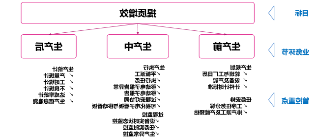 提质增效 提质增效