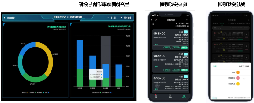 MES智造数字化 MES智造数字化