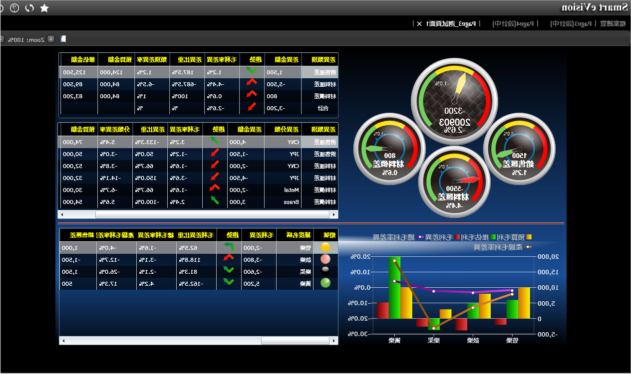 企业erp管理系统包含功能有哪些?